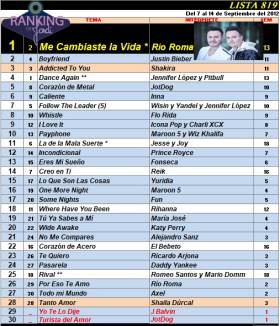 Ranking 819 de 2012